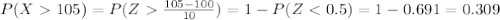 P(X105) =P(Z\frac{105-100}{10}) =1-P(Z