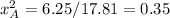 x_A^2 = 6.25 / 17.81 = 0.35