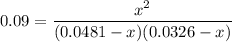 0.09=\dfrac{x^2}{(0.0481-x)(0.0326-x)}