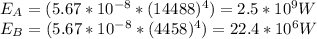 E_{A}=(5.67*10^{-8}*(14488)^{4})=2.5*10^{9}W\\E_{B}=(5.67*10^{-8}*(4458)^{4})=22.4*10^{6}}W