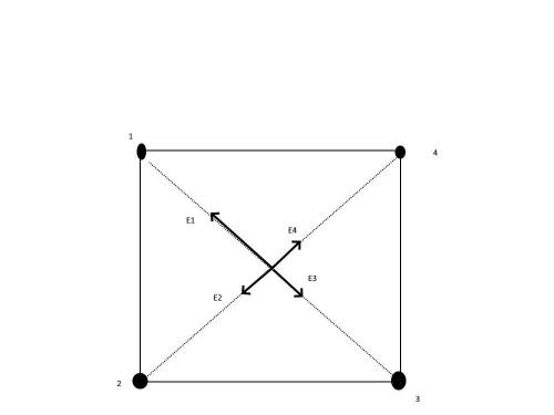 Calculate the electric field(magnitude and direction) at the center of a square 52.5 cm on a side if