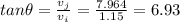 tan\theta = \frac{v_j}{v_i} = \frac{7.964}{1.15} = 6.93