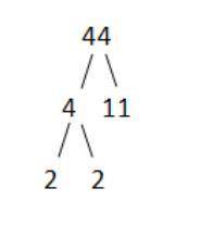 Factor the following whole number using three factors. Do not use the factor 1 in your answer. 44