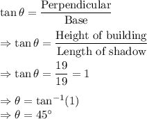 \tan \theta = \dfrac{\text{Perpendicular}}{\text{Base}}\\\\\Rightarrow \tan \theta = \dfrac{\text{Height of building}}{\text{Length of shadow}}\\\\\Rightarrow \tan \theta = \dfrac{19}{19}=1\\\\\Rightarrow \theta = \tan^{-1}(1)\\\Rightarrow \theta = 45^\circ