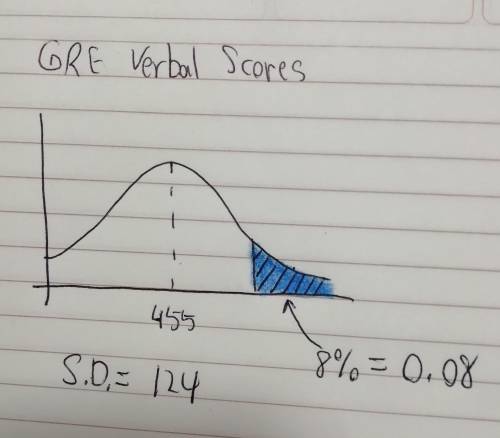 Suppose GRE Verbal scores are normally distributed with a mean of 455 and a standard deviation of 12