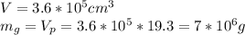 V=3.6*10^{5}cm^{3}\\  m_{g}=V_{p}=3.6*10^{5}*19.3=7*10^{6}g\\