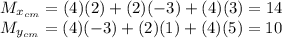 M_{x_{cm}}=(4)(2)+(2)(-3)+(4)(3)=14  \\M_{y_{cm}}=(4)(-3)+(2)(1)+(4)(5)=10