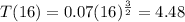T(16) = 0.07(16)^{\frac{3}{2}} = 4.48