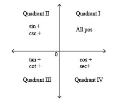 If sin 0 = - and 270º < 0< 360°, what is cos 0?