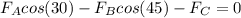 F_{A}cos(30) - F_{B}cos(45) - F_{C} = 0