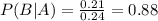P(B|A) = \frac{0.21}{0.24} = 0.88