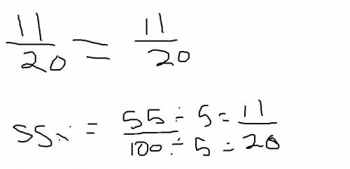 Complete the inequality. 11/20 ___ 55% < = >