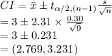 CI=\bar x\pm t_{\alpha/2, (n-1)}\frac{s}{\sqrt{n}}\\=3\pm 2.31\times \frac{0.30}{\sqrt{9}}\\ =3\pm 0.231\\=(2.769, 3.231)