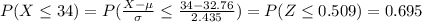 P(X\leq 34)=P(\frac{X-\mu}{\sigma}\leq \frac{34-32.76}{2.435})=P(Z\leq 0.509)=0.695