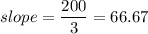 slope = \dfrac{200}{3} = 66.67