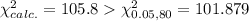 \chi^{2}_{calc.}=105.8  \chi^{2}_{0.05, 80}=101.879