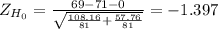 Z_{H_0}= \frac{69-71-0}{\sqrt{\frac{108.16}{81} +\frac{57.76}{81} } }= -1.397