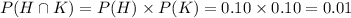 P(H\cap K) = P(H)\times P(K)=0.10\times0.10=0.01