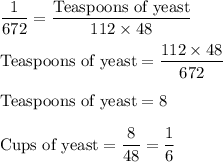 \dfrac{1}{672} = \dfrac{\text{Teaspoons of yeast}}{112\times 48}\\\\\text{Teaspoons of yeast} = \dfrac{112\times 48}{672}\\\\\text{Teaspoons of yeast} = 8\\\\\text{Cups of yeast} = \dfrac{8}{48} = \dfrac{1}{6}