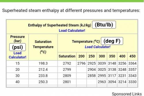 Water vapor enters a turbine operating at steady state at 500°C, 40 bar, with a velocity of 200 m/s,
