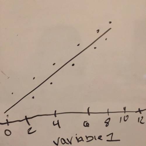 Draw a negative relationship between variables