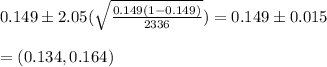 0.149\pm 2.05(\sqrt{\frac{0.149(1-0.149)}{2336}}) = 0.149\pm 0.015\\\\=(0.134,0.164)