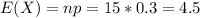E(X) = np = 15*0.3 = 4.5