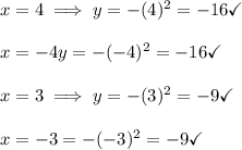 x=4\implies y=-(4)^2=-16\checkmark\\\\x=-4\imples y=-(-4)^2=-16\checkmark\\\\x=3\implies y=-(3)^2=-9\checkmark\\\\x=-3\impliesy=-(-3)^2=-9\checkmark