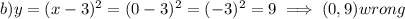 b)y=(x-3)^2=(0-3)^2=(-3)^2=9\implies (0,9)wrong