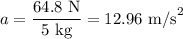a = \dfrac{64.8 \text{ N}}{5\text{ kg}} = 12.96\text{ m/s}^2