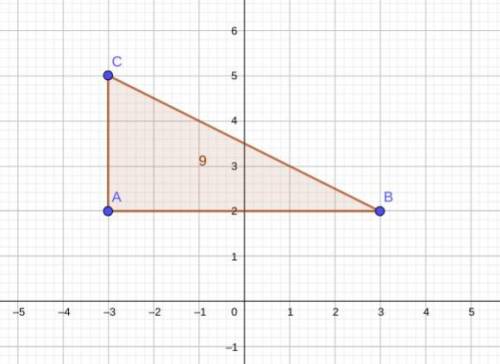 Question 9 (Worth 1 points)(04.03 HC)Right triangle ABC is on a coordinate plane. Segment AB is on t