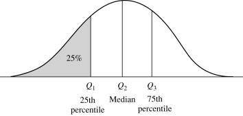 Assume that adults have IQ scores that are normally distributed with a mean of 101.3 and a standard
