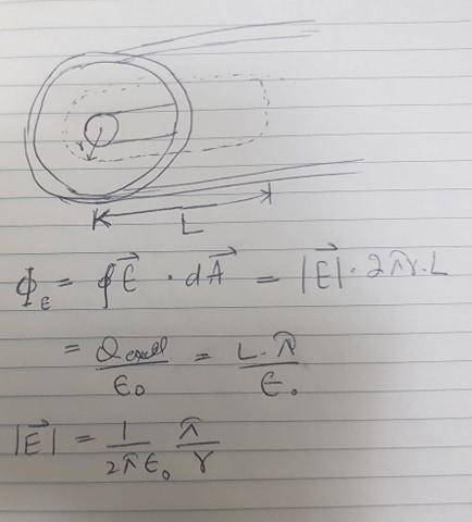 What is E(r), the radial component of the electric field between the rod and cylindrical shell as a