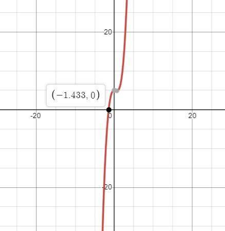 What is the value of the one real solution for y = x^3 - x^2 + 5