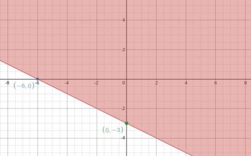 HOW TO GRAPH x + 2y ≥ -6