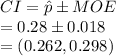 CI=\hat p\pm MOE\\=0.28\pm 0.018\\=(0.262, 0.298)
