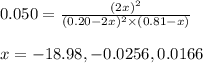 0.050=\frac{(2x)^2}{(0.20-2x)^2\times (0.81-x)}\\\\x=-18.98,-0.0256,0.0166