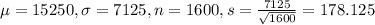 \mu = 15250, \sigma = 7125, n = 1600, s = \frac{7125}{\sqrt{1600}} = 178.125