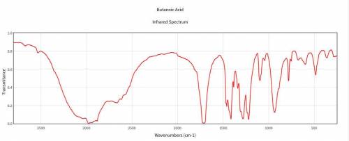 Which region in the IR spectrum could be used to distinguish between butanoic acid and 2-butanone? 1