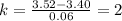 k = \frac{3.52-3.40}{0.06} = 2