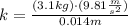 k = \frac{(3.1 kg)\cdot (9.81 \frac{m}{s^{2}} )}{0.014 m}