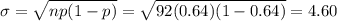 \sigma = \sqrt{np(1-p)} = \sqrt{92(0.64)(1-0.64)} = 4.60