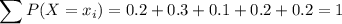 \displaystyle\sum P(X=x_i) = 0.2 + 0.3 + 0.1 + 0.2 + 0.2 = 1