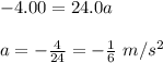 -4.00=24.0a\\\\a=-\frac{4}{24}=-\frac{1}{6}\ m/s^2