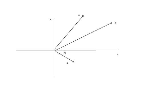 A vector A⃗ has a magnitude of 40.0 m and points in a direction 20.0 ∘ below the positive x axis. A