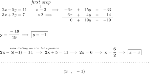 \bf \begin{array}{lcrrrrr} 2x-5y=11&\stackrel{\stackrel{\textit{\large first step}}{\downarrow }}{\times -3}\implies &-6x&+&15y&=&-33\\ 3x+2y=7&\times 2\implies &6x&+&4y&=&14\\\cline{3-7} &&0&+&19y&=&-19 \end{array} \\\\\\ y = \cfrac{-19}{19}\implies \boxed{y=-1} \\\\\\ \stackrel{\textit{substituting on the 1st equation}}{2x-5(-1)=11\implies 2x+5=11}\implies 2x=6\implies x = \cfrac{6}{2}\implies \boxed{x = 3} \\\\[-0.35em] ~\dotfill\\\\ ~\hfill (3~~,~~-1)~\hfill