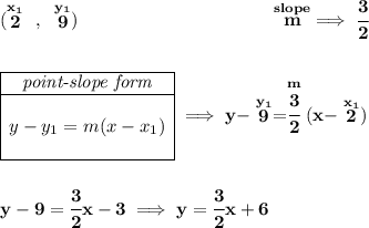 \bf (\stackrel{x_1}{2}~,~\stackrel{y_1}{9})~\hspace{10em} \stackrel{slope}{m}\implies \cfrac{3}{2} \\\\\\ \begin{array}{|c|ll} \cline{1-1} \textit{point-slope form}\\ \cline{1-1} \\ y-y_1=m(x-x_1) \\\\ \cline{1-1} \end{array}\implies y-\stackrel{y_1}{9}=\stackrel{m}{\cfrac{3}{2}}(x-\stackrel{x_1}{2}) \\\\\\ y-9=\cfrac{3}{2}x-3\implies y=\cfrac{3}{2}x+6
