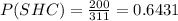 P(SHC)=\frac{200}{311}= 0.6431