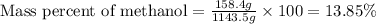\text{Mass percent of methanol}=\frac{158.4g}{1143.5g}\times 100=13.85\%