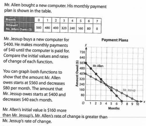 Mr. Allen bought a new computer. His monthly payment plan is shown in the table.